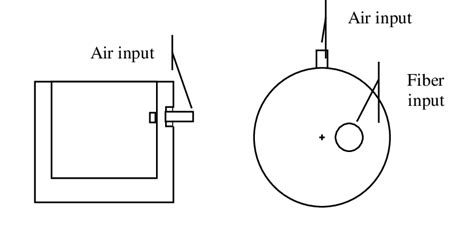 Scheme of the THF with access to electrode. Frontal and upper views of ...