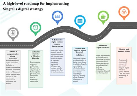 Digital Strategy Roadmap Template – NBKomputer