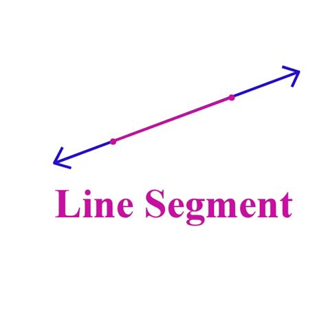 Geometry Words explained for the K6 Math Student and Parent.