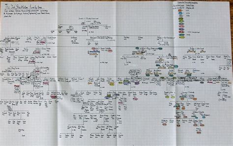 The '2nd' Shackleton family tree | Widdop Info