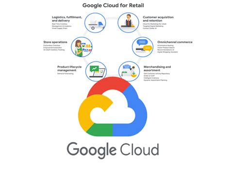 Google Cloud introduces new AI Tools for Retailers, AI Tool for personalised search