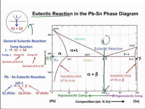 37 pb mg phase diagram - Diagram For You