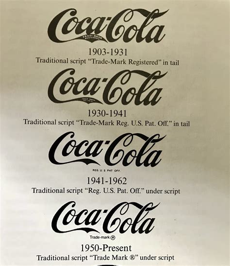 Coca Cola Script Trademark from 1903 on. How to identify the different ...