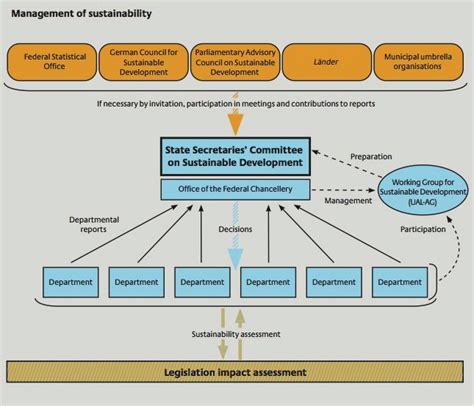 Implementation structure of the German federal governance model... | Download Scientific Diagram