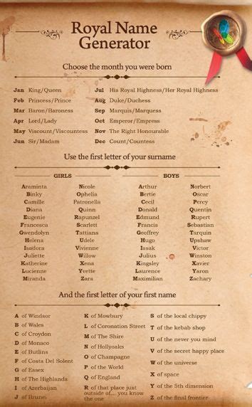 Name generator, Royal name generator, Royal names