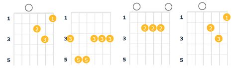 20+ Sad Chord Progressions (2022) That Are Surprisingly Not Overused (2022)