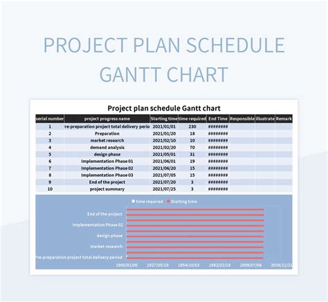 Project Plan Schedule Gantt Chart Excel Template And Google Sheets File ...