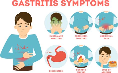 Chronic gastritis - studies at Parkland Natural Health in Holborn