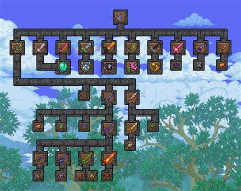 Zenith Crafting Flowchart : Terraria