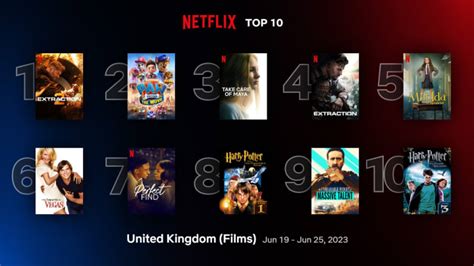 Netflix reveals the top 10 movies streamed in the U.K. for June 19 to ...