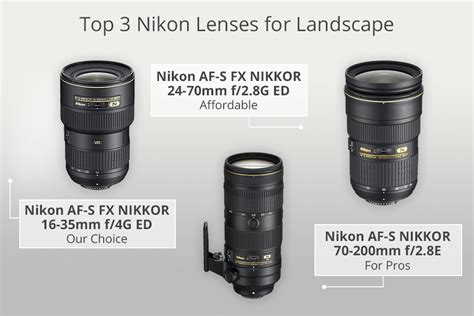 7 Best Nikon Lenses for Landscape to Buy in 2025