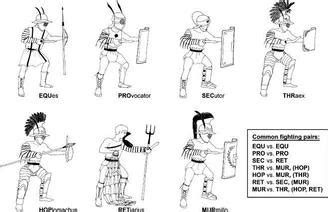 gladiator types and weapons - Ancient Rome