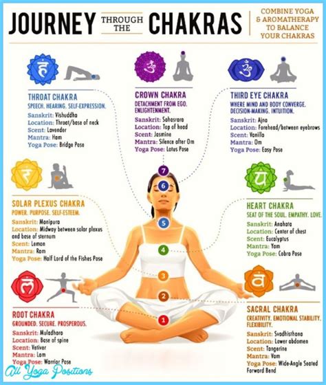 Second Chakra Yoga Poses - AllYogaPositions.com