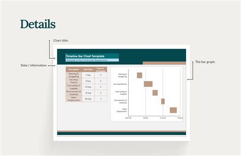 Free Timeline Bar Chart Template - Download in Excel, Google Sheets | Template.net