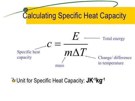 Heat Capacity