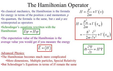 The Hamiltonian Operator | Quantum mechanics, How to study physics, Physics formulas