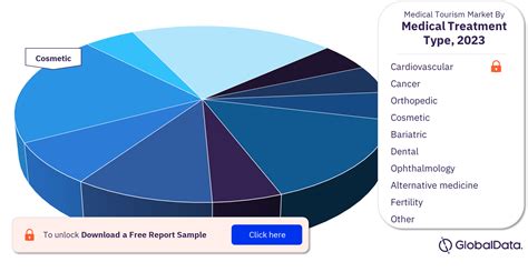 Medical Tourism Map Where Patients Go To Save Infogra - vrogue.co