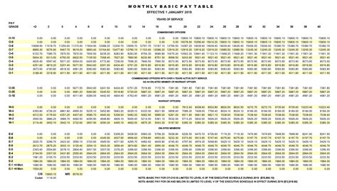 2021 enlisted pay chart - laderkeeper