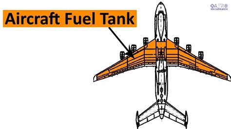 The Global Aircraft Fuel Tank Market is Projected to reach USD 909.2 million by 2028, Growing at ...