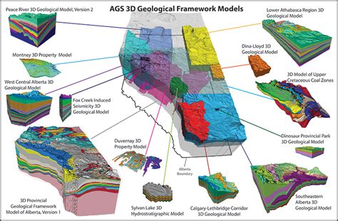 Geology in 3-D and the Evolving Future of Earth Science - Eos