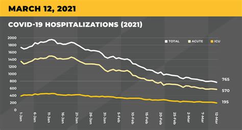 Maryland continues decline in COVID-19 hospitalizations - WTOP News