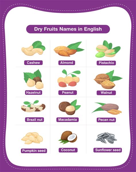 Dry Fruit Names - List of 30+ Names in English | Testbook.com