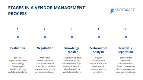 The Essential Components of a Successful Vendor Management Program