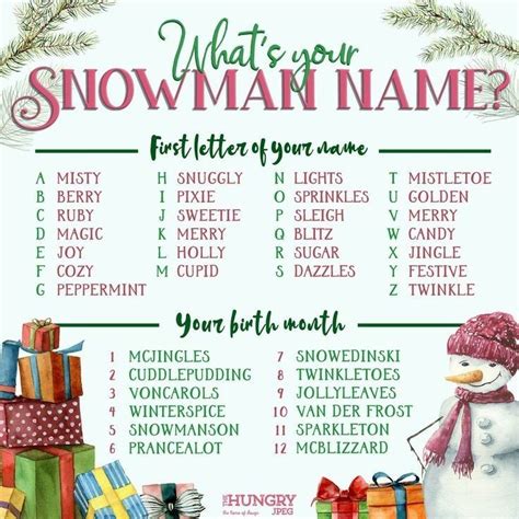 Holiday Ideas For Names at Steven Struck blog