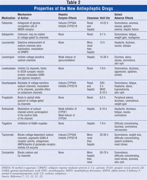 Refractory Epilepsy