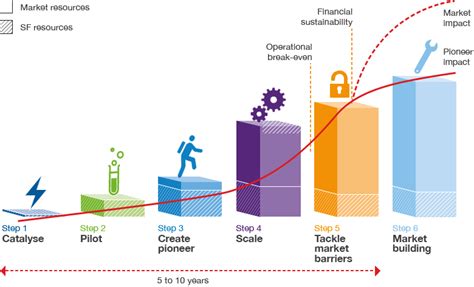 Shell Foundation - Shell Sustainability Report 2015