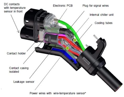 Automotive Archives - Battery Power Tips