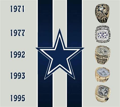 Super bowl | Dallas cowboys wallpaper, Dallas cowboys football, Dallas ...