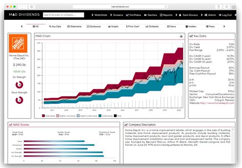 The best free dividend portfolio tracker.