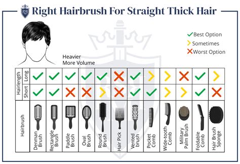 How To Brush Your Hair Correctly - Style unique