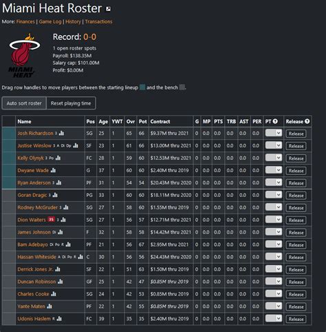 Help me improve Heat players ratings for Basketball GM! : heat