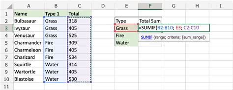 Sumif Formula Excel