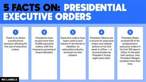 Five Facts on Presidential Executive Orders | RealClearPolicy