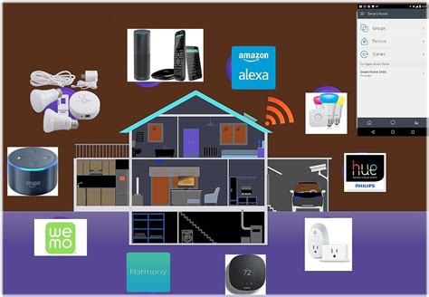 How to build an Alexa Smart Home in 4 Steps | Smart Bayt