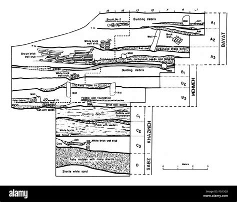 IRAN: TEPE SABZ. /nCross-section of the excavation of the archaeological site of Tepe Sabz in ...