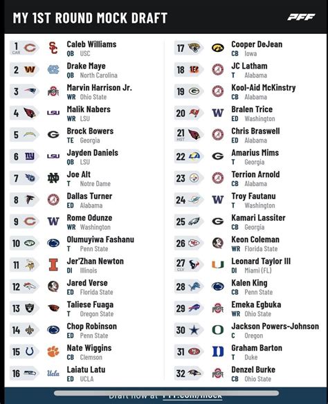 New 2 round mock draft (no trades) : r/NFL_Draft