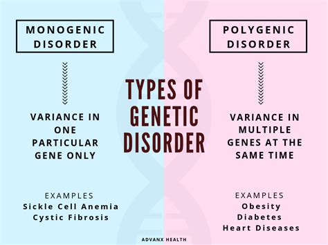 Genetics and Human Diseases by Dr. Ng - Genetic Disorders (Part 3)