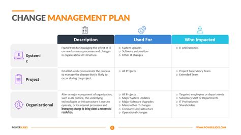 Change Management Plan Template | 7,000+ Editable PPT Slides!