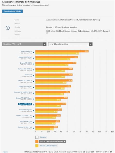 First third-party gaming benchmarks for the NVIDIA GeForce RTX 3060