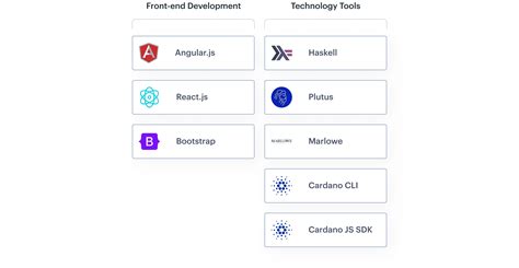 Cardano Blockchain Development Company | Markovate