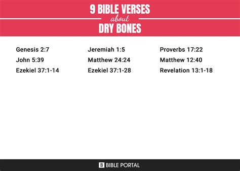 9 Bible Verses about Dry Bones