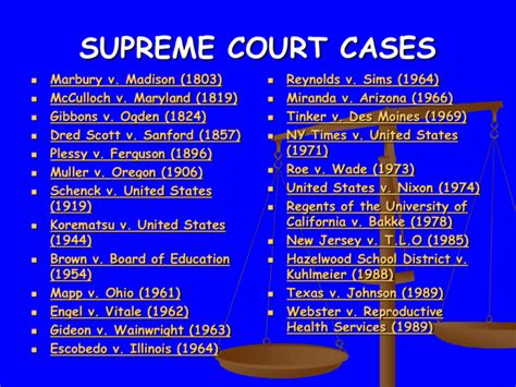 SUPREME COURT CASES