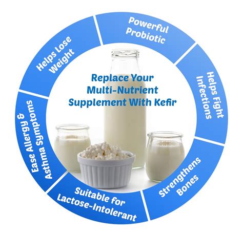 Recipe: homemade kefir and its benefits - Milky Day Blog