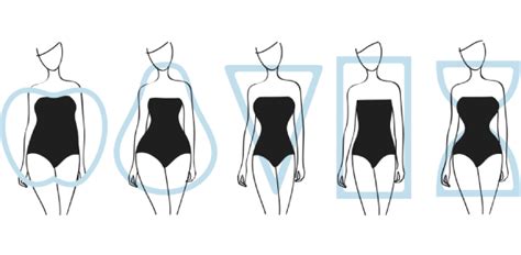 Body Shape Quiz: What Is My Body Shape? - ProProfs Quiz