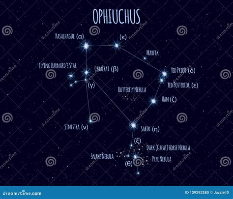 Ophiuchus Constellation, Vector Illustration with the Names of Basic ...