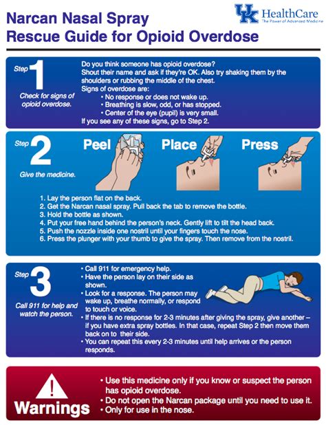 UK Trauma Protocol Manual: Take Home Naloxone & Opioid Guideline